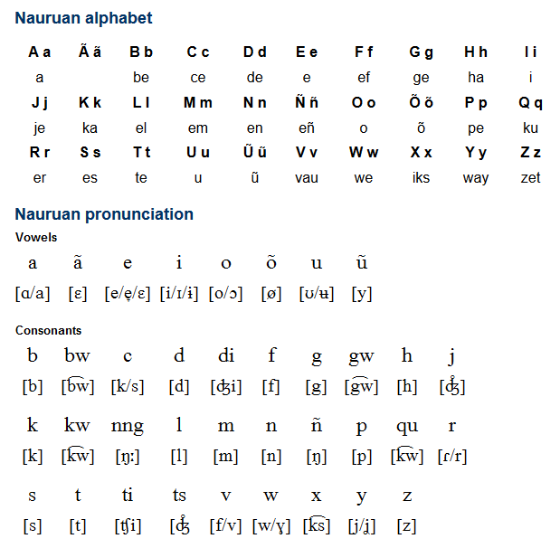 What Language Do They Speak In Nauru Young Pioneer Tours