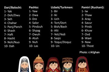 languages in afghanistan