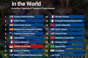 TripAdvisor Travelers Choice Awards