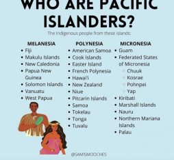 Languages of the Pacific
