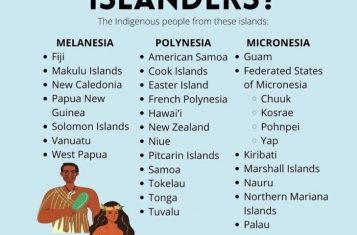 Languages of the Pacific