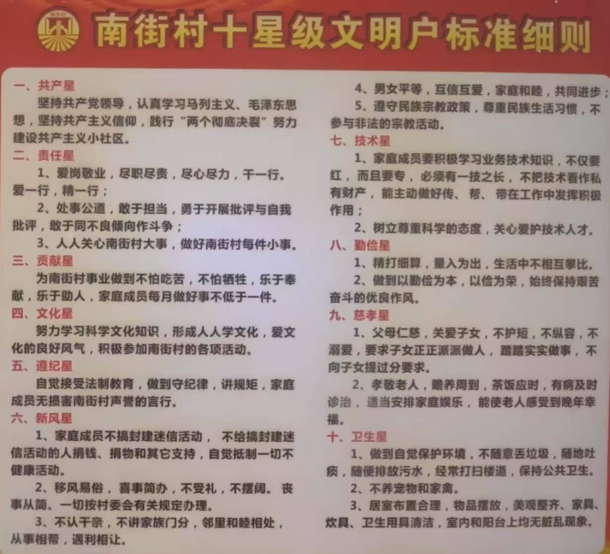 Nanjiecun Resident Rating System