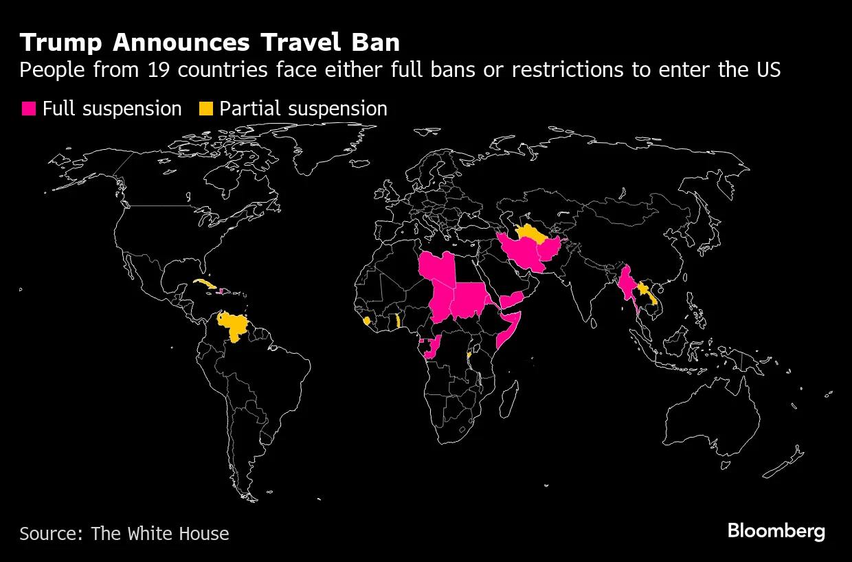 Trump Travel Ban