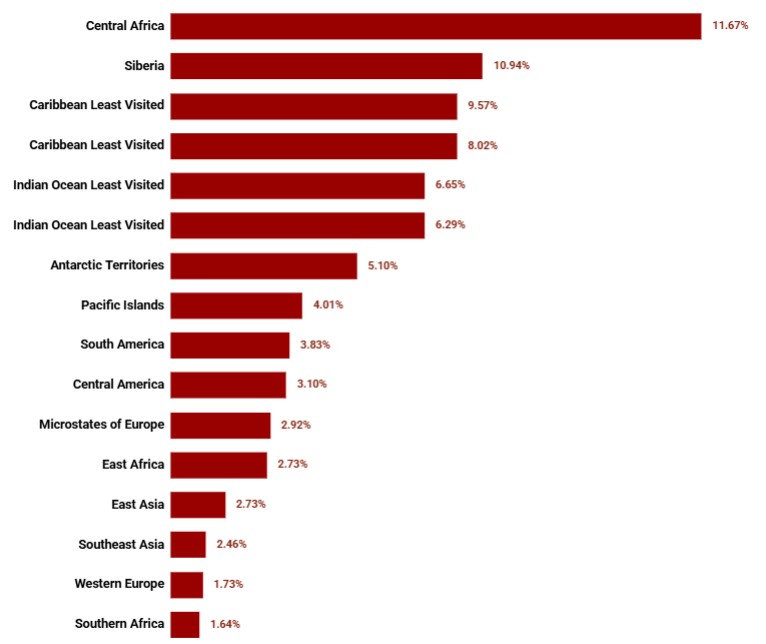 2026 where to go regions