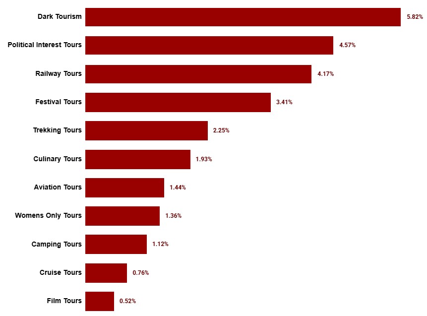 2026 tourism activities