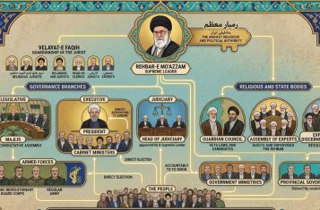 Government System of Iran