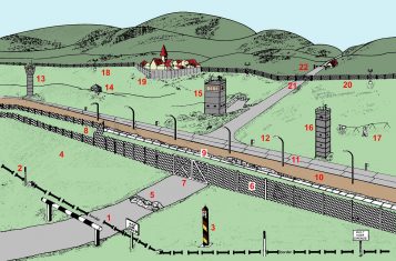 German Internal Border