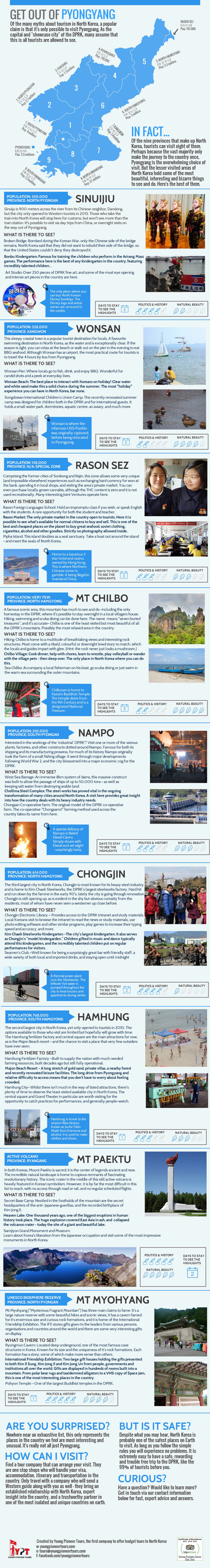 north korea facts infographic